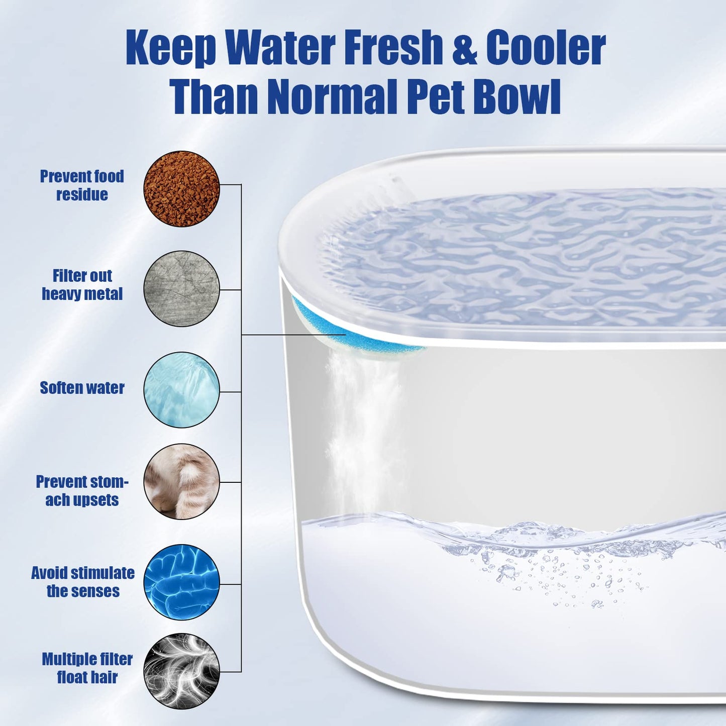3L Cat-Dog  Water Fountain